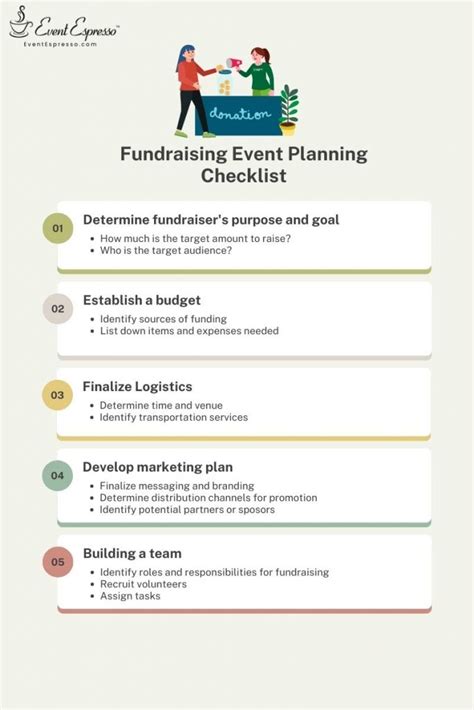 How to organise a charity event .